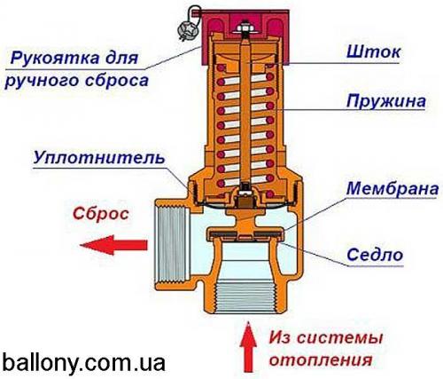 Как спустить воздух с котла будерус. Сброс давления в газовом котле: какое должно быть, устраняем своими руками