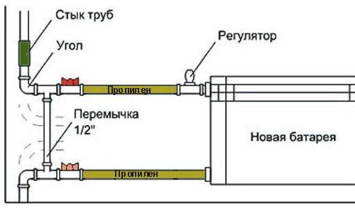 Чем промыть радиатор отопления в квартире. Как правильно очистить радиаторы отопления