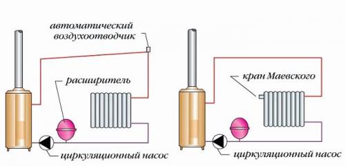 Как правильно стравить воздух из системы отопления. Методы устранения неисправности 08 Как правильно стравить воздух из системы отопления. Методы устранения неисправности 08