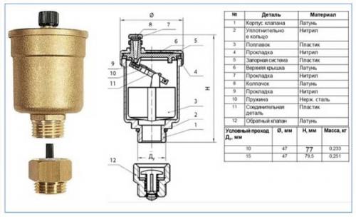 Как стравить воздух с батареи. 1 Причины завоздушенности 02