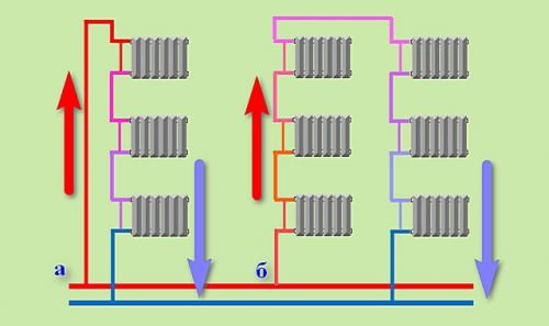 Возможные схемы подключения радиаторов отопления. Схема подключения «Ленинградка» 01
