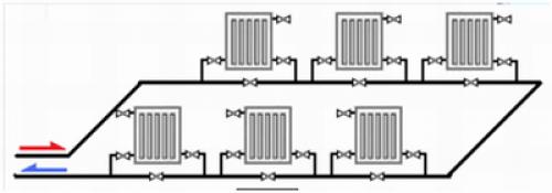 Возможные схемы подключения радиаторов отопления. Схема подключения «Ленинградка»