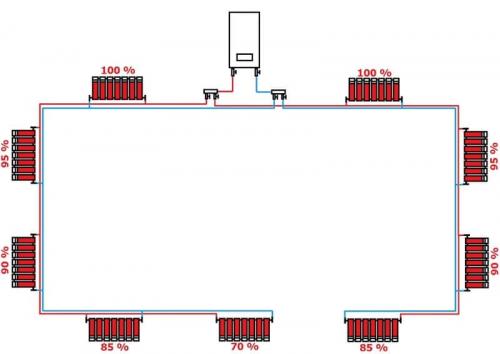 Схема подключения радиаторов к отопительной системе. Принципиальное устройство радиатора отопления 08 Схема подключения радиаторов к отопительной системе. Принципиальное устройство радиатора отопления 08