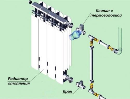 Кран на радиатор отопления. Установка кранов на батареи отопления