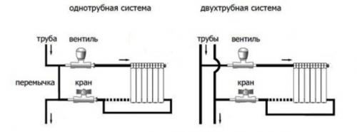Кран на радиатор отопления. Установка кранов на батареи отопления