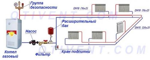 Подключение радиаторов отопления при двухтрубной системе. Как работает отопление по двухконтурной схеме