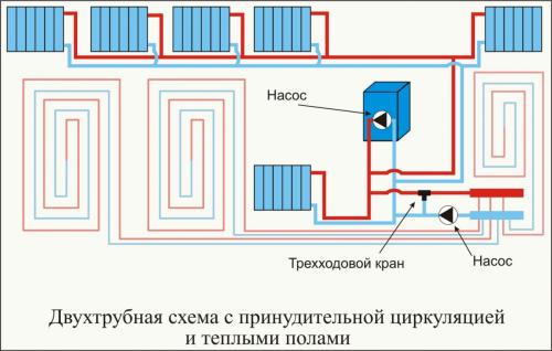 Двухтрубная схема подключения радиаторов