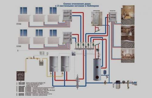Последний радиатор в двухтрубной системе отопления. Виды систем отопления 03