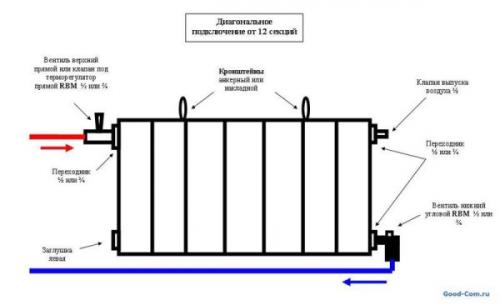 Сборка секций алюминиевых радиаторов. Батарей много, а метод сборки один
