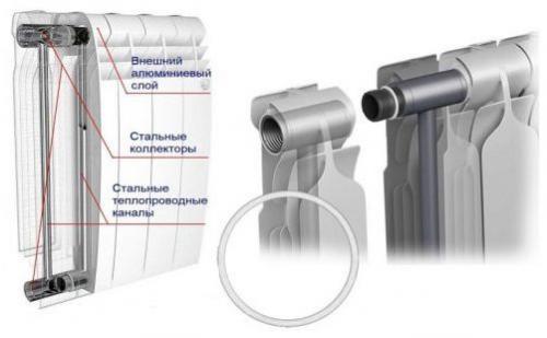Сборка секций биметаллических радиаторов. Устройство биметаллических батарей
