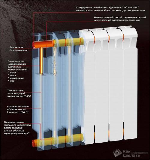 Сборка алюминиевых радиаторов отопления. Выбор радиатора 03