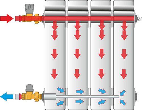 Технология соединения секций биметаллического радиатора. Техника наращивания секций в биметаллическом радиаторе 03 Технология соединения секций биметаллического радиатора. Техника наращивания секций в биметаллическом радиаторе 03