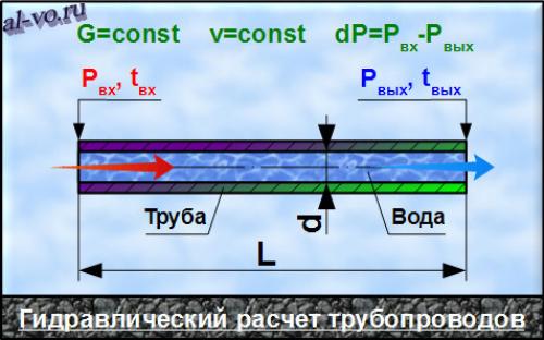 Гидравлический расчет системы отопления excel. 