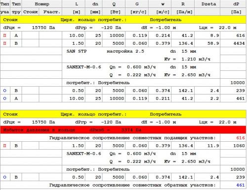 Расчет двухтрубной системы отопления. Виды систем отопления 04
