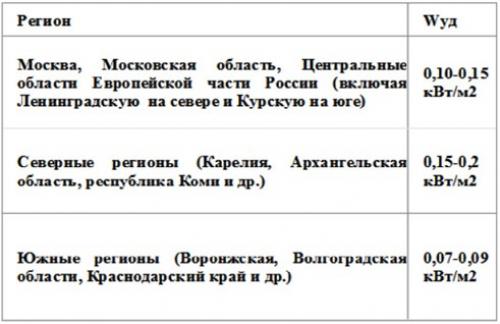 Расчет однотрубной системы отопления онлайн. Расчет однотрубной системы отопления с примерами
