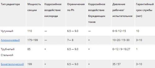 Расчет однотрубной системы отопления онлайн. Расчет однотрубной системы отопления с примерами