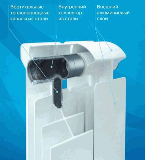 Объем воды в алюминиевом радиаторе отопления 500. Расчет объема алюминиевого радиатора 03