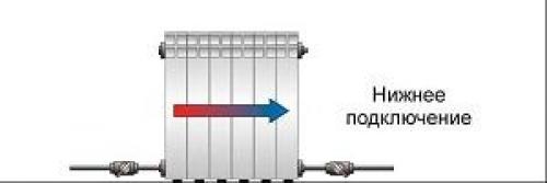 Установка батарей отопления своими руками. Правила расположения батареи и схемы подключения 04 Установка батарей отопления своими руками. Правила расположения батареи и схемы подключения 04