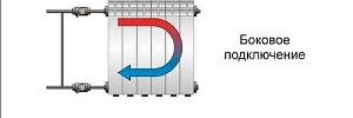 Установка батарей отопления своими руками. Правила расположения батареи и схемы подключения 02 Установка батарей отопления своими руками. Правила расположения батареи и схемы подключения 02