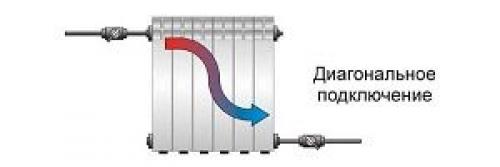 Установка батарей отопления своими руками. Правила расположения батареи и схемы подключения 03 Установка батарей отопления своими руками. Правила расположения батареи и схемы подключения 03