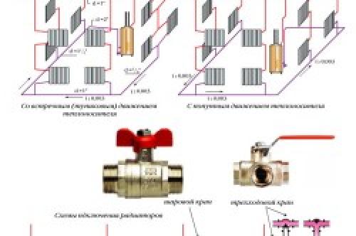 Однотрубное отопление схема и порядок монтажа. Однотрубные системы отопления дома: особенности таких решений 01 Однотрубное отопление схема и порядок монтажа. Однотрубные системы отопления дома: особенности таких решений 01