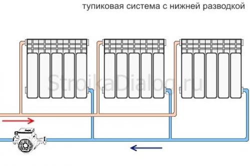 Двухтрубная тупиковая система отопления с нижней разводкой. Способы выполнения разводки