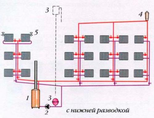 Двухтрубная система отопления с нижней разводкой. Разновидности схем 2-х-трубной системы