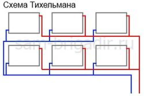 Двухтрубная система отопления Тихельмана. Отопление по схеме Тихельмана