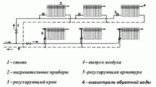 Двухтрубное отопление с нижней разводкой. Схема работы нижней разводки 08