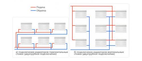 Двухтрубная схема отопления. Двухтрубная система отопления частного дома. Схема устройства.