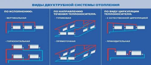 Двухтрубная схема отопления. Двухтрубная система отопления частного дома. Схема устройства.