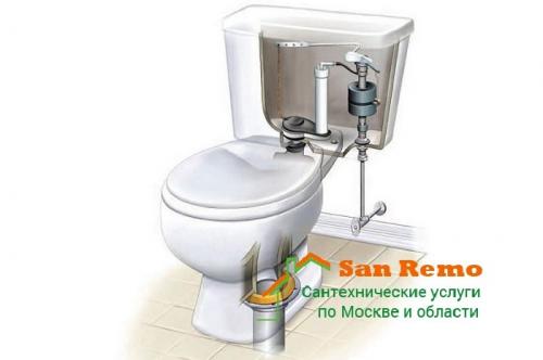 Гудят трубы при смывании унитаза. Что делать, если зашумел унитаз?