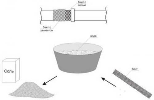 Капает из-под резьбы батареи. Как легко устранить течь на резьбе отопительной батареи