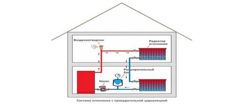 Однотрубная система отопления с нижней разводкой. Однотрубная система отопления частного дома.