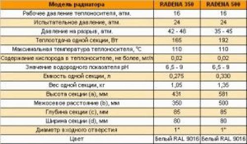 Сколько воды входит в одну секцию алюминиевой батареи. Теплоотдача батареи и цена зависит от трех факторов: 06 Сколько воды входит в одну секцию алюминиевой батареи. Теплоотдача батареи и цена зависит от трех факторов: 06