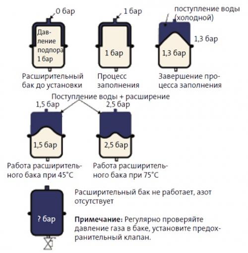 Сколько воды входит в одну секцию чугунной батареи. Усредненная шпаргалка