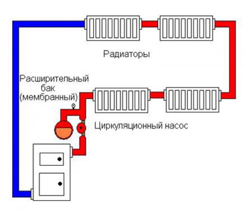 Какая лучше система отопления. Какая система отопления лучше: Однотрубная или двухтрубная?