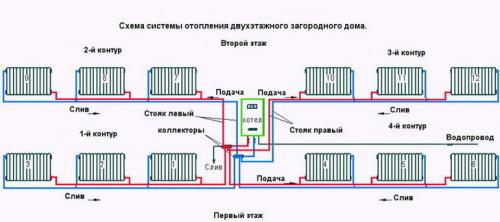 Схема отопления двухэтажного дома с теплым полом. Как делается разводка для двух этажей с помощью тупиковой схемы