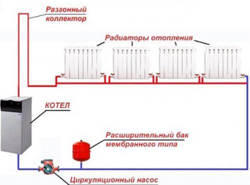 Какая лучше система отопления. Какая система отопления лучше: Однотрубная или двухтрубная? 09