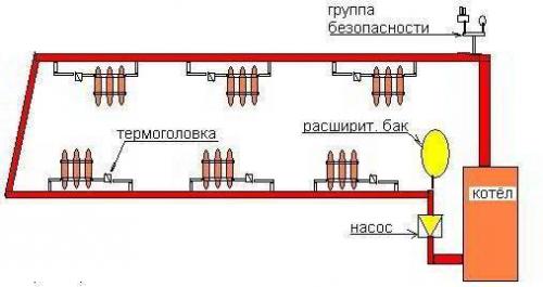 Схемы систем отопления для двухэтажного частного дома. Отопление с естественной циркуляцией 14