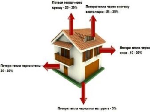 Расчет секций батарей и радиаторов отопления. Особенности 01