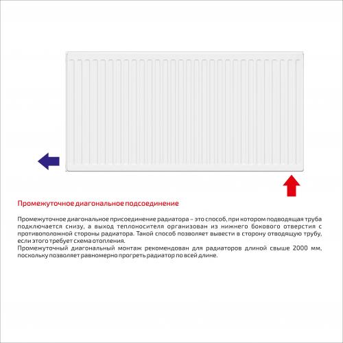 Мощность стальных радиаторов тип 11,22,33. Типы стальных (панельных) радиаторов. 15