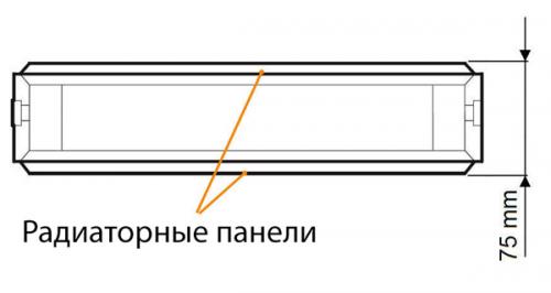 Мощность стальных радиаторов тип 11,22,33. Типы стальных (панельных) радиаторов.