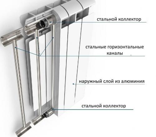 Сколько квт в 1 секции биметаллического радиатора. Какие радиаторы отопления лучше алюминиевые или биметаллические