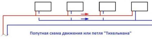 Двухтрубная система отопления с верхней разводкой. Разновидности схем 2-х-трубной системы