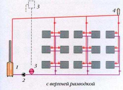 Двухтрубная система отопления с верхней разводкой. Разновидности схем 2-х-трубной системы
