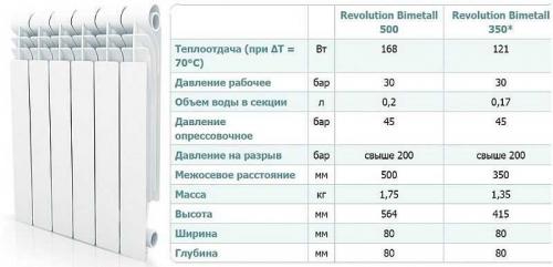 Радиатор 500/80, что означает. Терминология