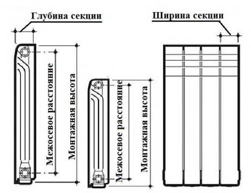 Радиатор 500/80, что означает. Терминология