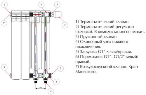 Как устроена алюминиевая батарея. Сборка, разборка и ремонт