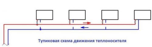 Двухтрубная система отопления с верхней разводкой. Разновидности схем 2-х-трубной системы